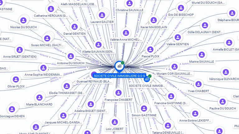 Cartographie gratuite de SOCIETE CIVILE IMMOBILIERE G.D.S