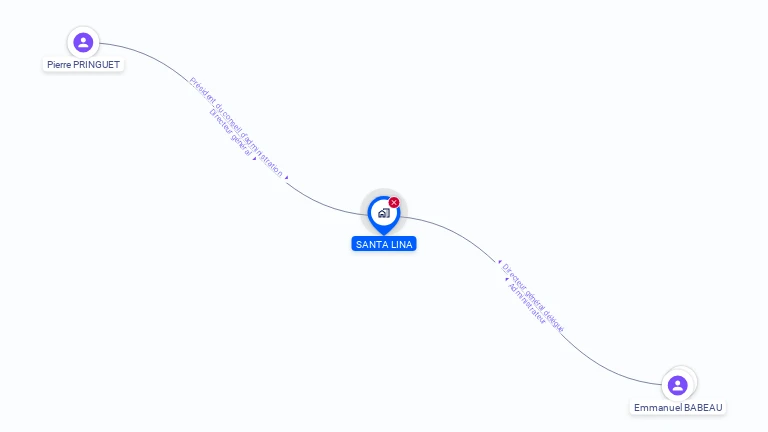 Cartographie gratuite de SANTA LINA