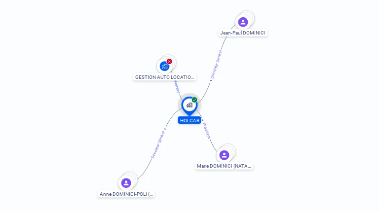 Cartographie gratuite de HOLCAR