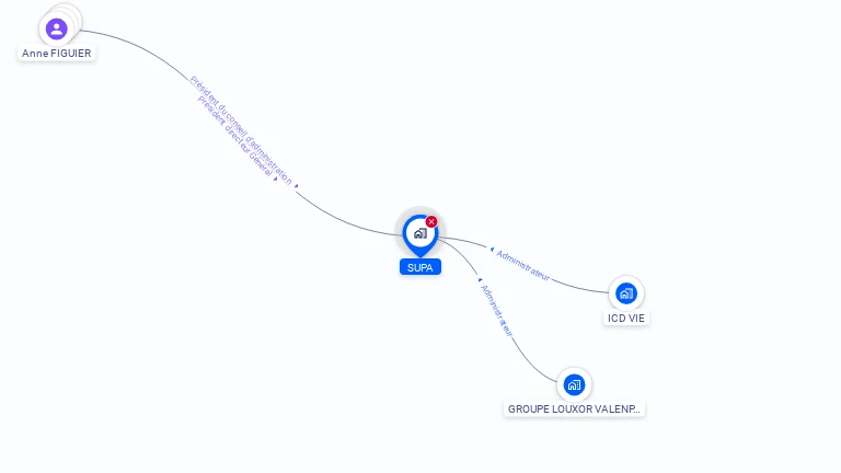 Cartographie gratuite de SUPA