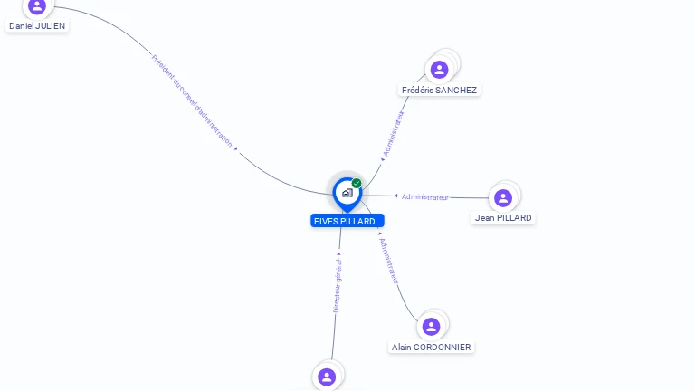 Cartographie gratuite de FIVES PILLARD