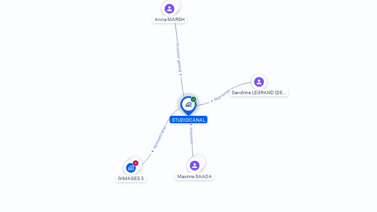 Cartographie gratuite de STUDIOCANAL