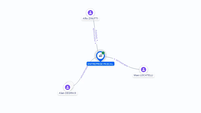 Cartographie gratuite d'ENTREPRISE PASCAL