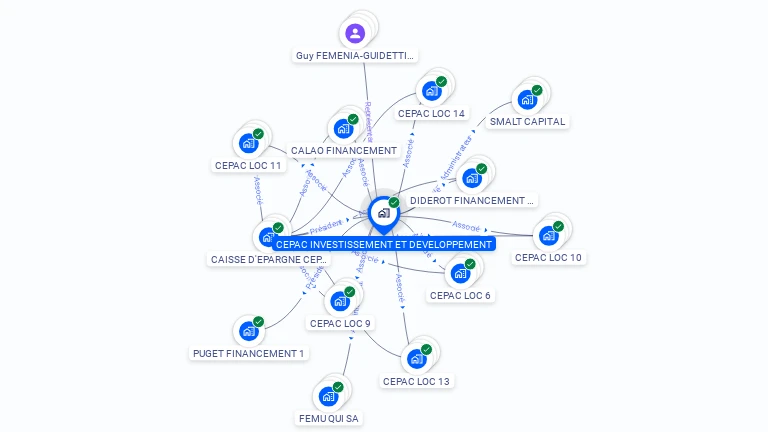 Cartographie gratuite de CEPAC INVESTISSEMENT ET DEVELOPPEMENT