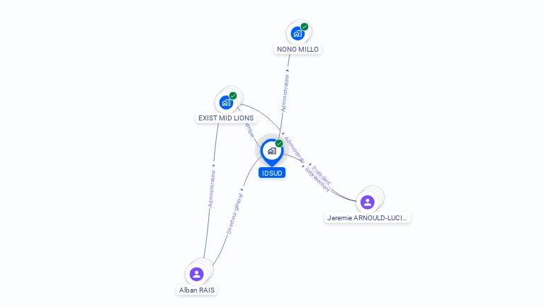 Cartographie gratuite d'IDSUD