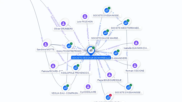 Cartographie gratuite de SOCIETE DES EAUX DE MARSEILLE