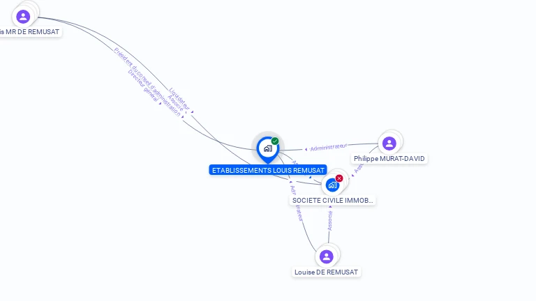 Cartographie gratuite d'ETABLISSEMENTS LOUIS REMUSAT