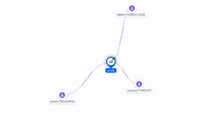 Cartographie gratuite de CHIRI