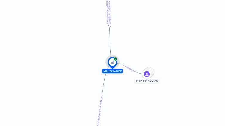 Cartographie gratuite de MM FINANCE