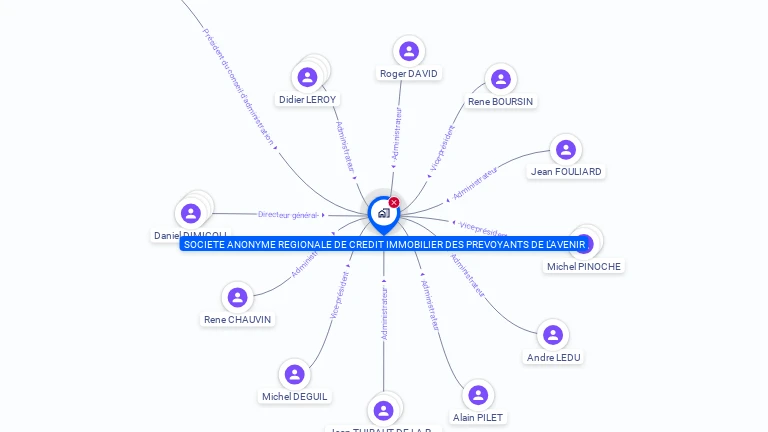 Cartographie gratuite de SA REG DE CREDIT IMMOB PREVOYANTS AVENIR