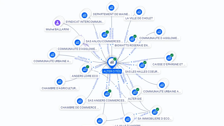 Cartographie gratuite d'ALTER CITES