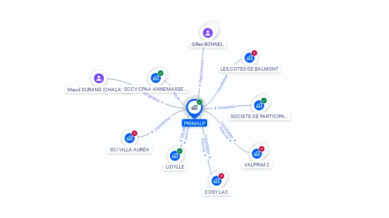 Cartographie gratuite de PRIMALP