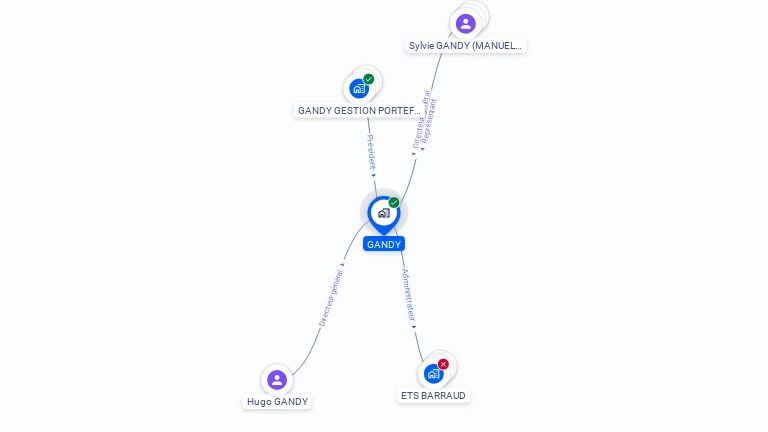 Cartographie gratuite de GANDY
