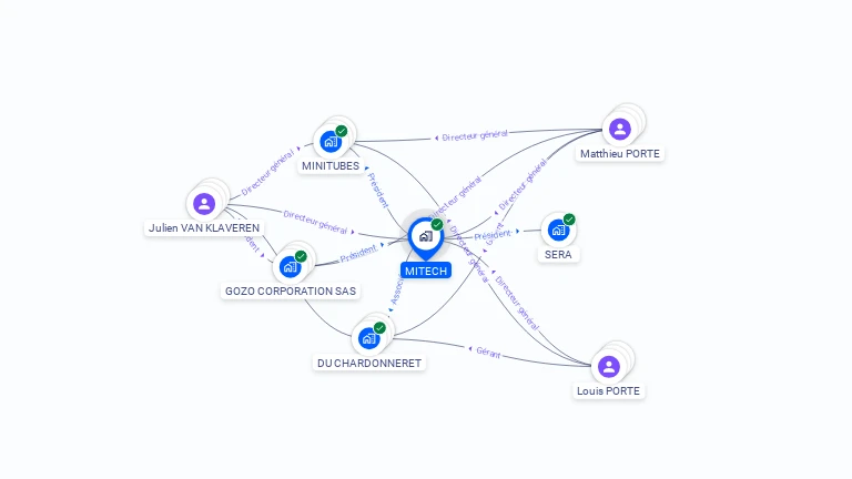 Cartographie gratuite de MITECH