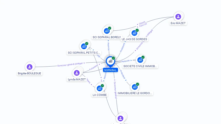 Cartographie gratuite de SOPARAL