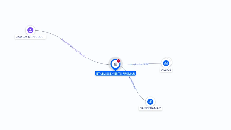 Cartographie gratuite d'ETABLISSEMENTS PROMAR