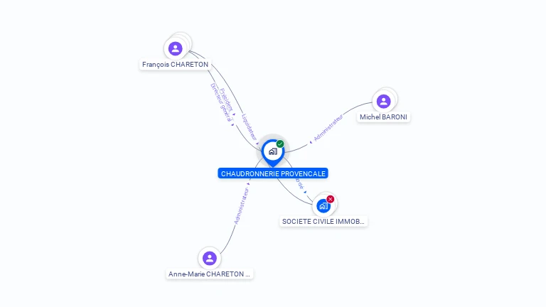 Cartographie gratuite de SA CHAUDRONNERIE PROVENCALE