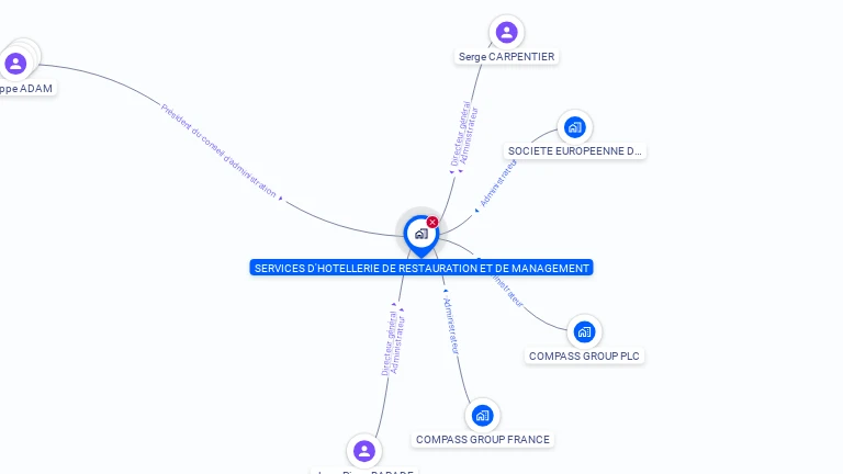 Cartographie gratuite de SERVICES HOTELLERIE RESTAURATION MANAGEM