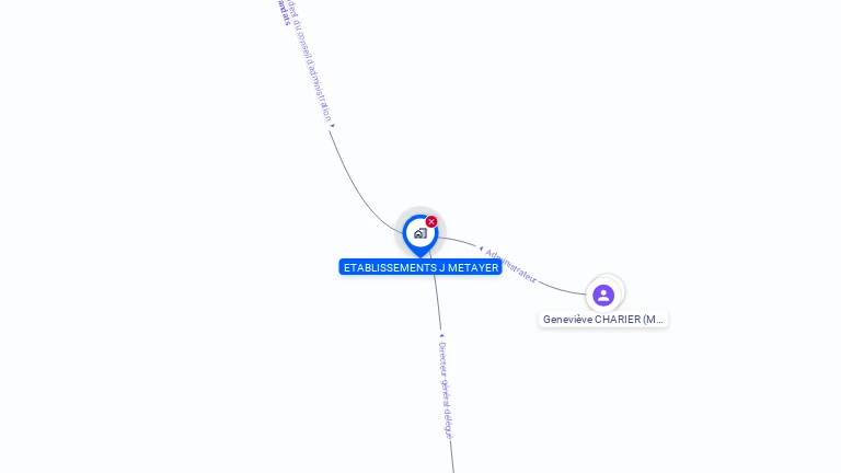 Cartographie gratuite de SARL JULES METAYER