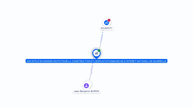 Cartographie gratuite de SOMIMAR