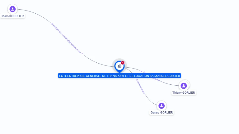 Cartographie gratuite d'ENT GLE TRPTS LOCATION MARCEL GORLIER