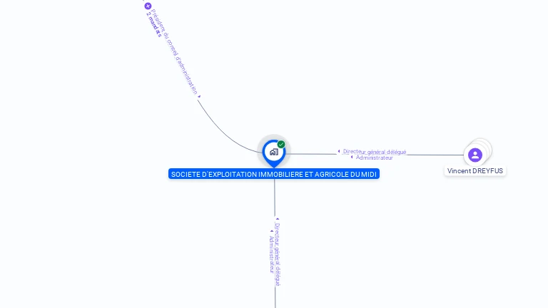 Cartographie gratuite de SOCIETE D'EXPLOITATION IMMOBILIERE ET AGRICOLE DU MIDI
