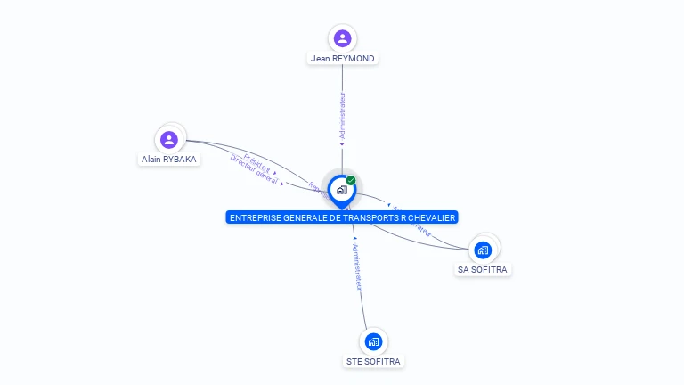 Cartographie gratuite de TRANSPORTS R CHEVALIER