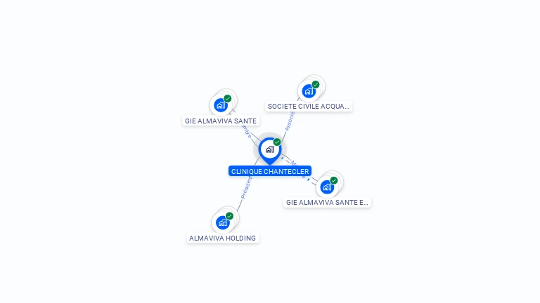 Cartographie gratuite de CLINIQUE CHANTECLER