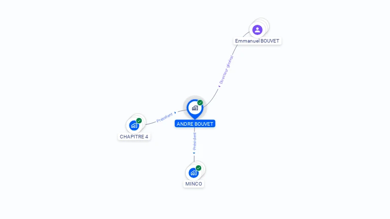 Cartographie gratuite d'ANDRE BOUVET