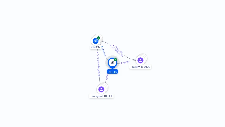 Cartographie gratuite de SETIS