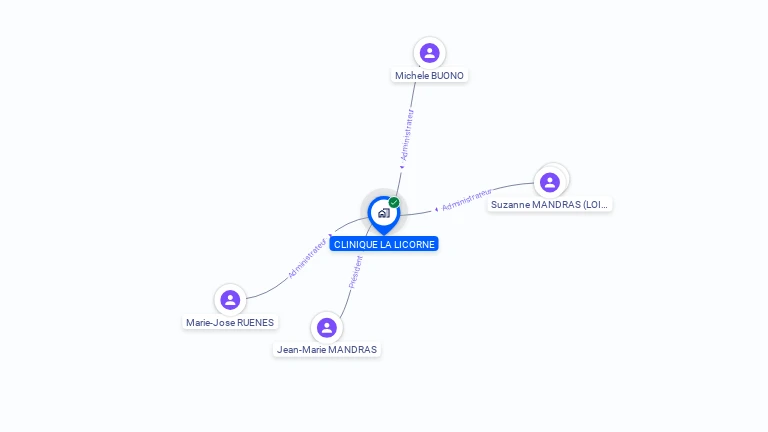 Cartographie gratuite de CLINIQUE LA LICORNE
