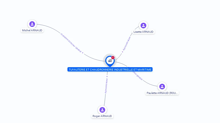 Cartographie gratuite de CHAUDRONNERIE BORD NAVIRES
