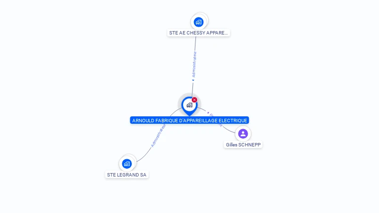 Cartographie gratuite d'ARNOULD FABRIQUE APPAREILLAGE ELECTRIQUE