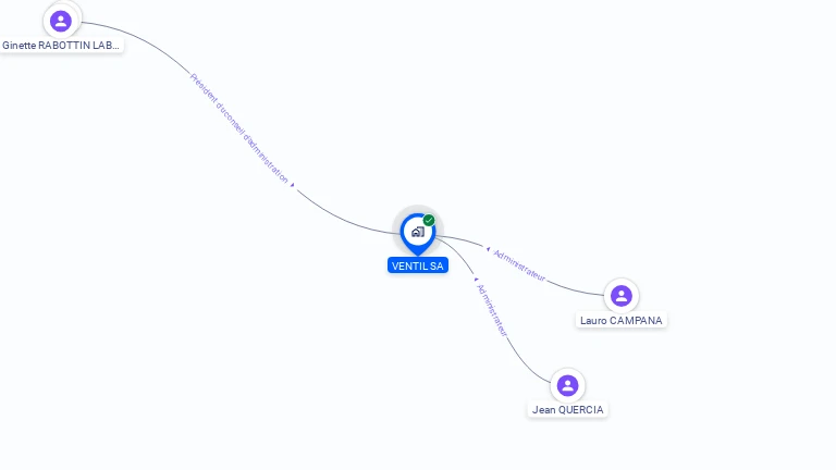 Cartographie gratuite de VENTIL SA