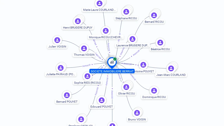 Cartographie gratuite de SOCIETE IMMOBILIERE BERRIAT