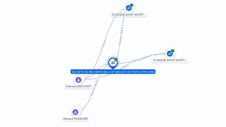 Cartographie gratuite de RECHERCHES ETUDES ET PARTICPATIONS