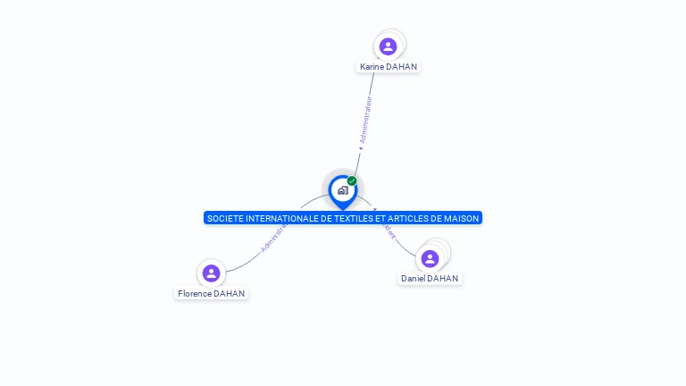 Cartographie gratuite de SOC INTERNAT TEXTILES ARTICLE MAISON