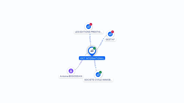 Cartographie gratuite d'IGET INTERNATIONAL