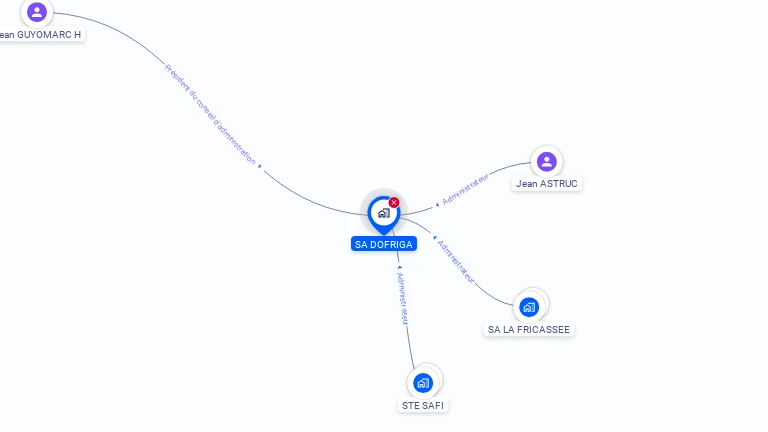 Cartographie gratuite de SA DOFRIGA