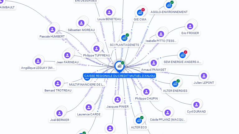 Cartographie gratuite de CAISSE REGIONALE DU CREDIT MUTUEL D'ANJOU