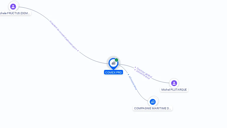 Cartographie gratuite de COMEX PRO