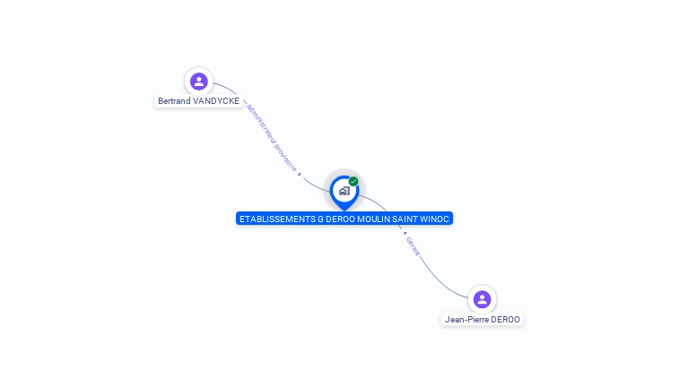 Cartographie gratuite d'ETS G.DEROO