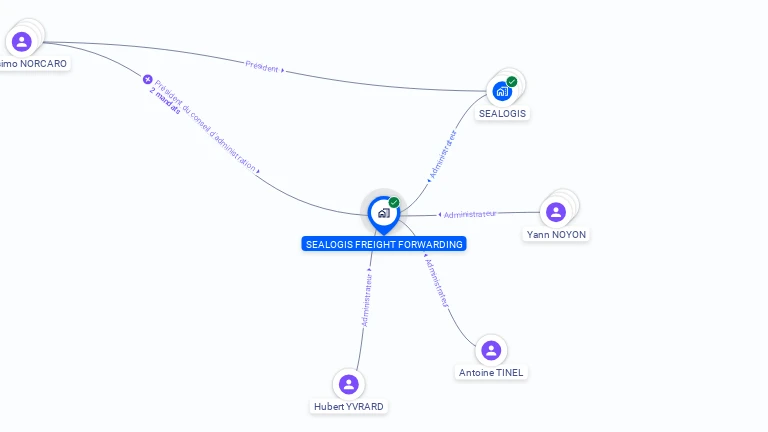 Cartographie gratuite de SEALOGIS FREIGHT FORWARDING