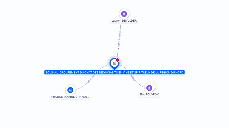 Cartographie gratuite de SOVINAL