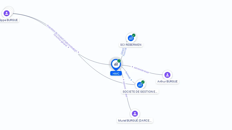 Cartographie gratuite de HMC