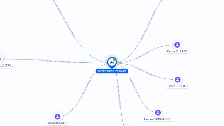 Cartographie gratuite d'ENTREPRISE VERNIER