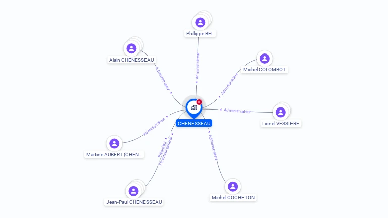Cartographie gratuite de CHENESSEAU
