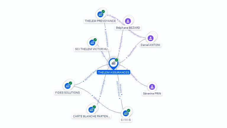 Cartographie gratuite de THELEM ASSURANCES
