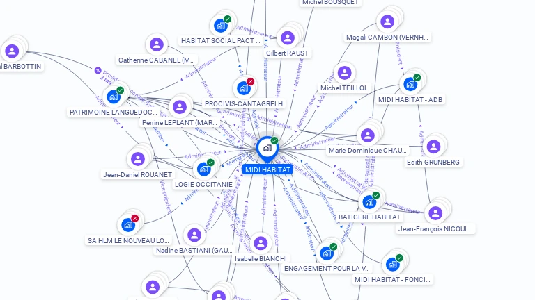 Cartographie gratuite de MIDI HABITAT