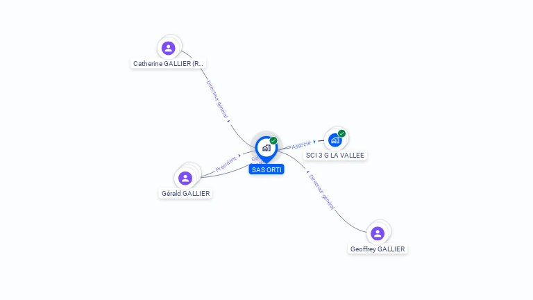 Cartographie gratuite de SAS ORTI